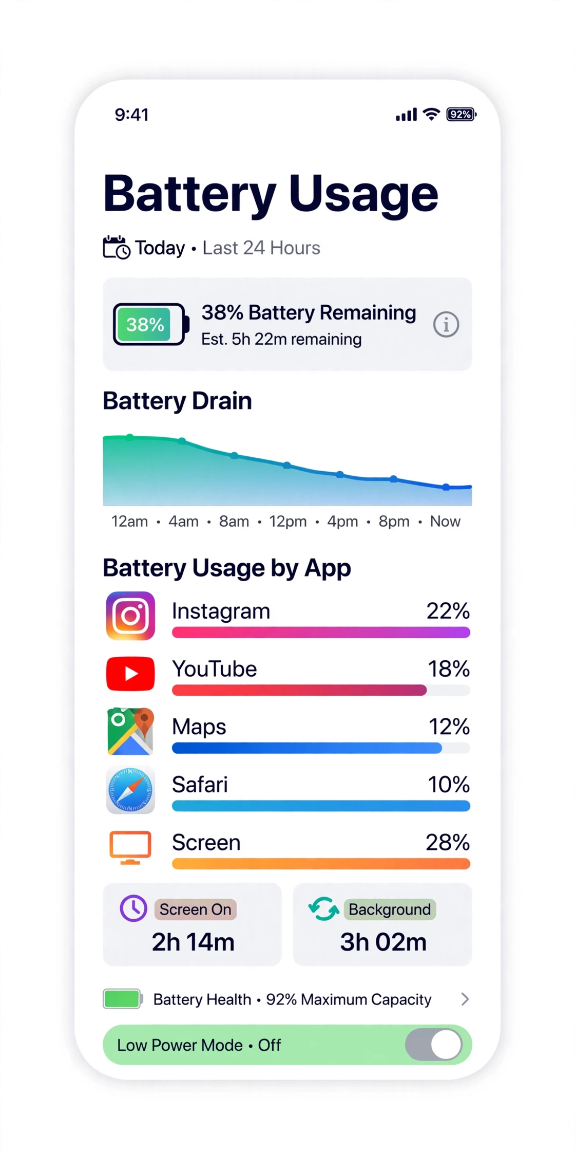 Battery usage by app